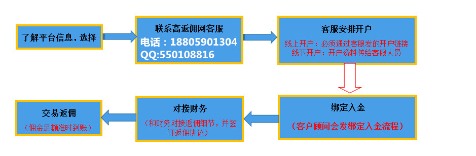 主机返佣是如何实现的,主机返佣的利与弊  第1张