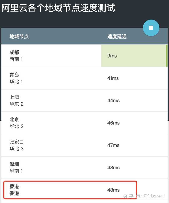 阿里腾讯在香港服务器市场的竞争与发展分析