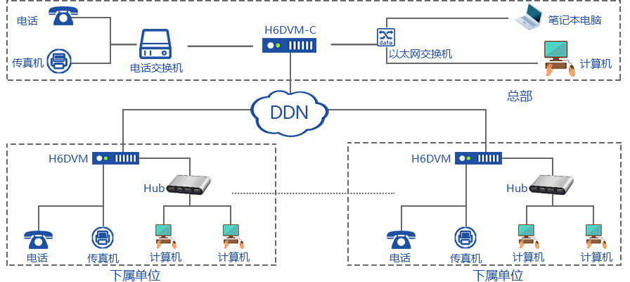 什么是专线接入,专线接入的意义