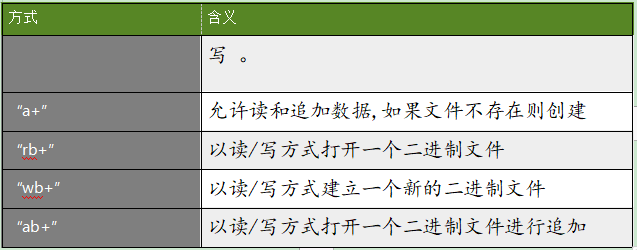 c语言读文件怎么换行符
