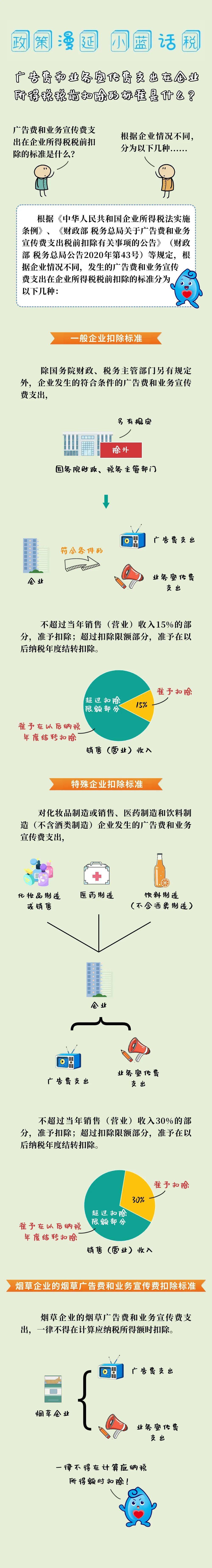 手机企业推广费用究竟几何？  第1张