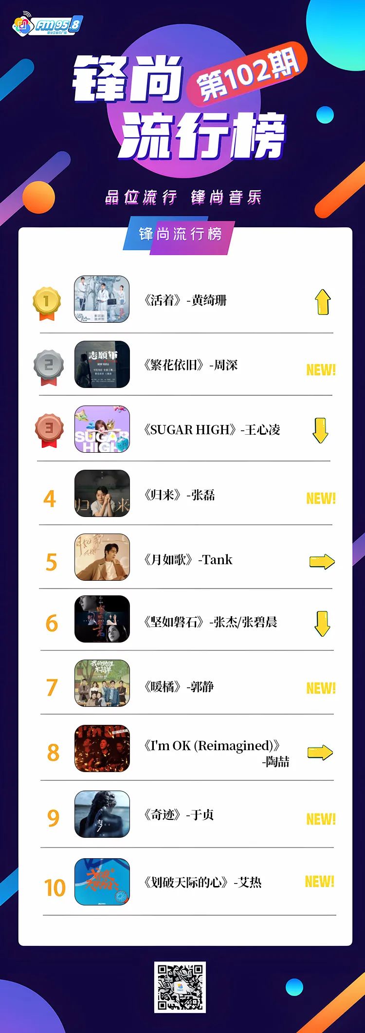 谁是空间排行榜上的*呢,空间排行榜发布啦  第1张