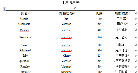 MySQL 2.9.3.300支持哪些数据源进行表格数据类型的导出？