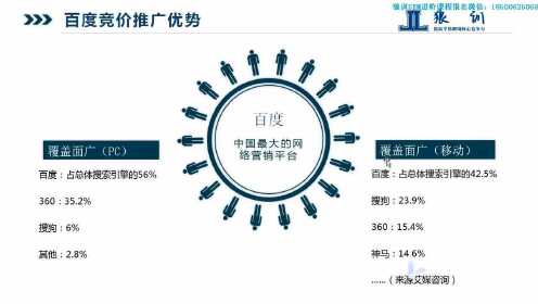 百度与搜狗竞价推广，各自的优势何在？