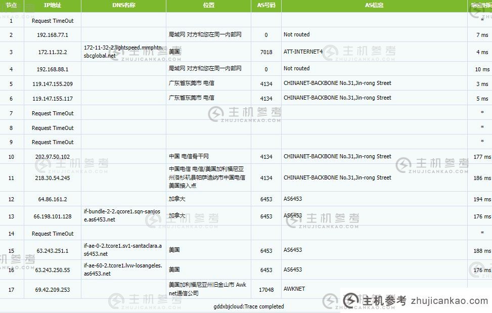 #套餐整理#Fresh Roasted Hosting：美国达拉斯机房(套餐价目表)  第1张