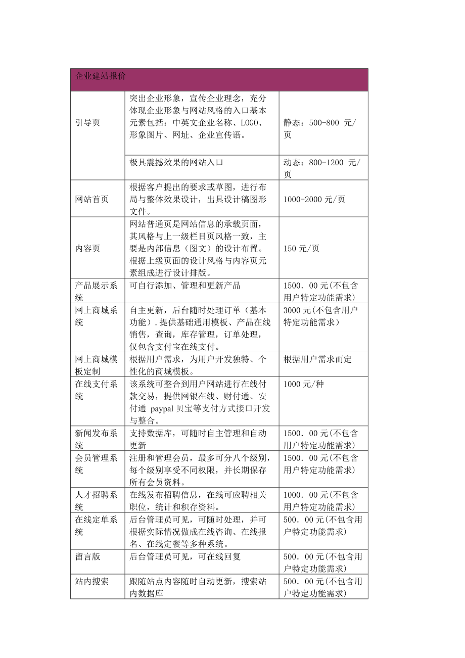 电商软件开发的费用大概是多少？