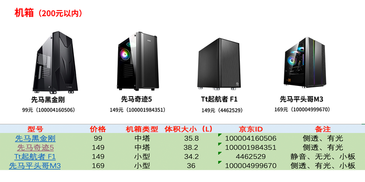 机箱价格探底，最便宜的机箱究竟多少钱？  第1张