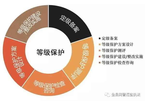 什么是信息安全等级保护测评机构,信息安全等级保护测评机构的职责和作用  第1张