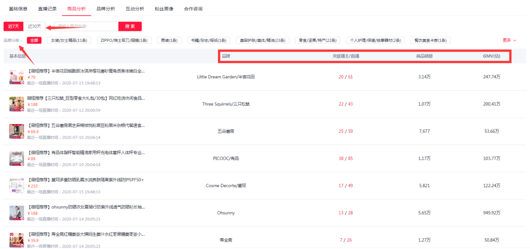 淘宝直播的观看量究竟有多少？