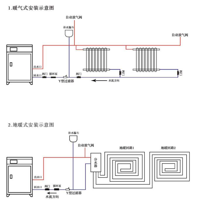 半导体加热采暖炉是什么原理