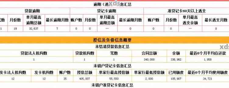 网贷贷不下来和征信有关吗(申请贷款不成功会上征信吗？贷款不成功有哪些原因？)