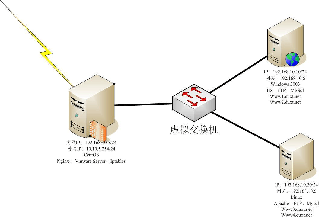虚拟主机主机如何托管  第1张