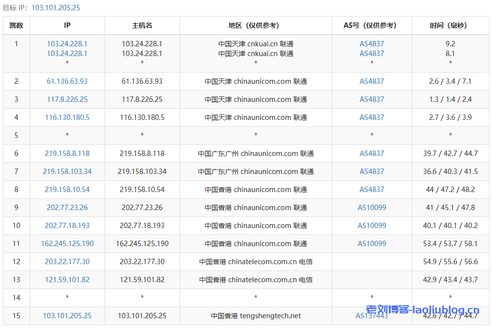Pia云八折优惠：香港极速CN2云20元|月（香港极速什么意思）  第1张