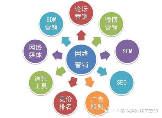 网络营销外包多少钱,北京网络营销外包公司哪家好_网络营销外包服务