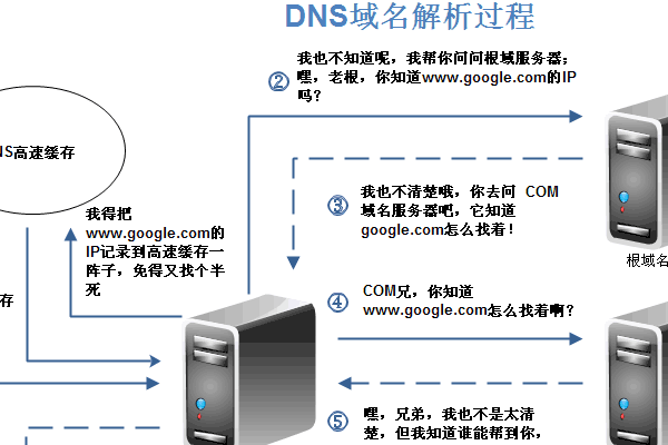 dns服务器如何设置名字