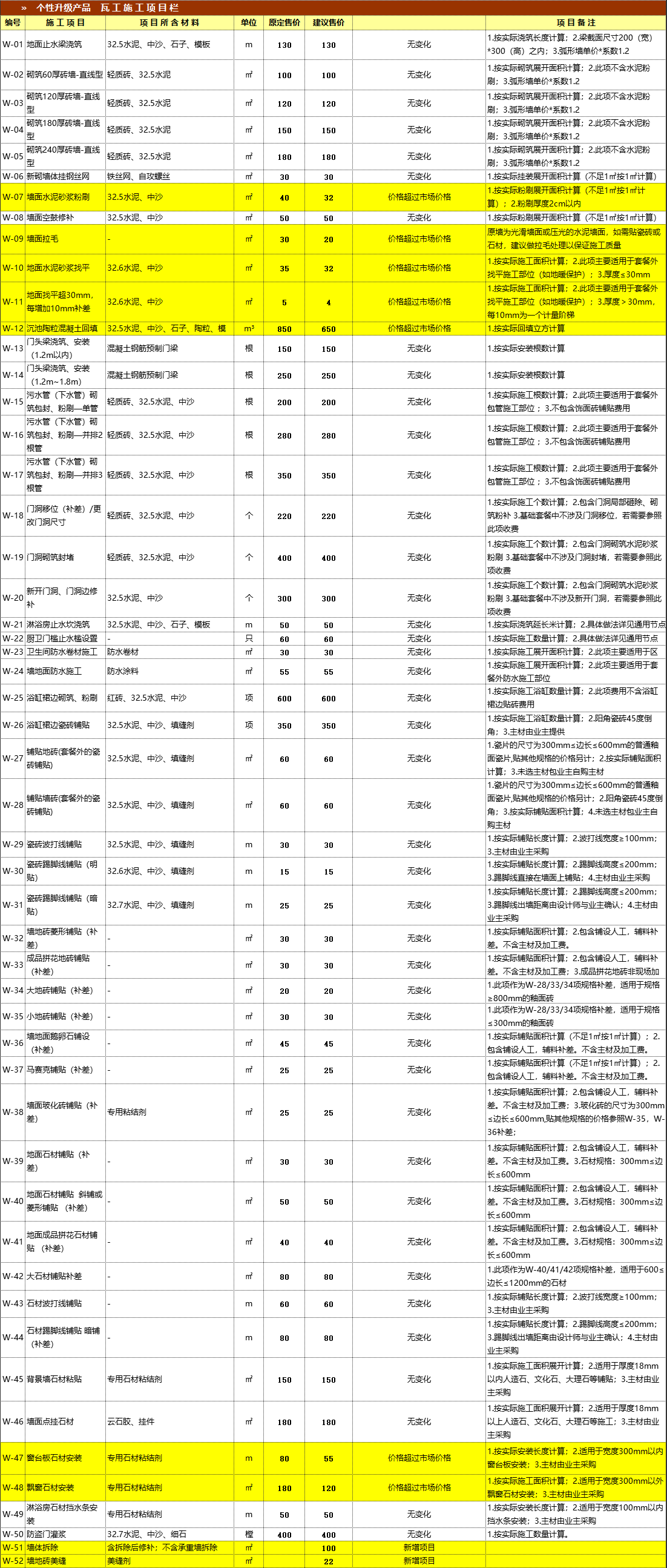 昆明网站开发报价_联营商品规格对照报价单填写说明