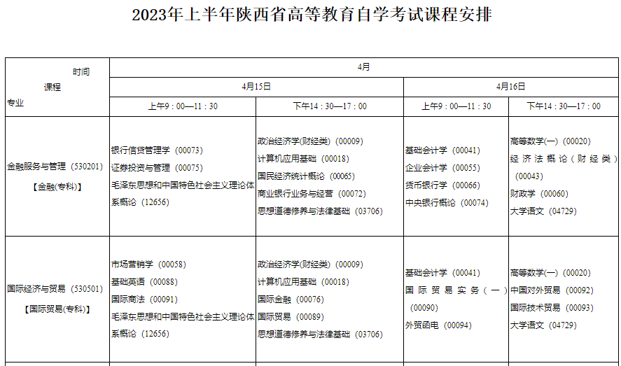 陕西4月自学考试信息注册,2023陕西自学考试时间（陕西自学考试报名入口官网）