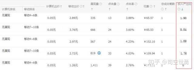 关于每个产品能设置几个关键词，7直通车每个宝贝可以添加多少个关键词的信息