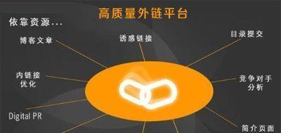 高质量外链的作用和意义是什么,高质量外链的重要性  第1张