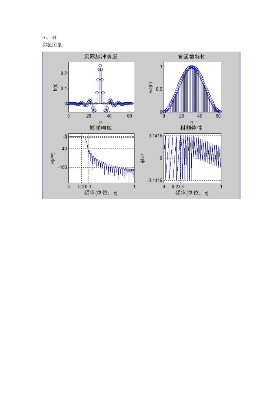 c语言数字滤波器函数怎么调用