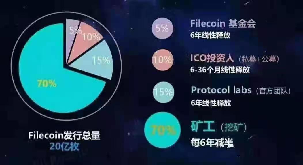 ipfs挖矿是干啥的，ipfs又能够起到什么作用？（ipfs挖矿有什么好的介绍）