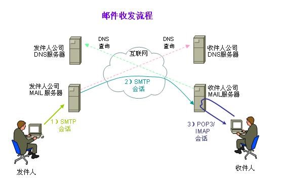什么是邮件中继转发服务,邮件中继转发服务的作用与应用场景  第1张