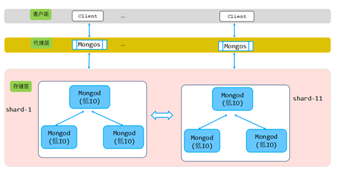 Mongo MapReduce 对接Mongo的实例分析，如何通过实际案例深入理解其应用？  第1张