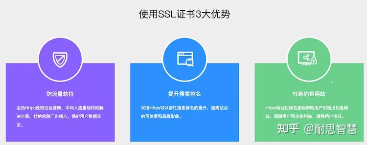 自动化SSL证书管理，有哪些高效策略确保其自动部署、续费和更新？  第1张