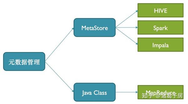 mapreduce tool_Tool在数据处理领域的应用前景如何？