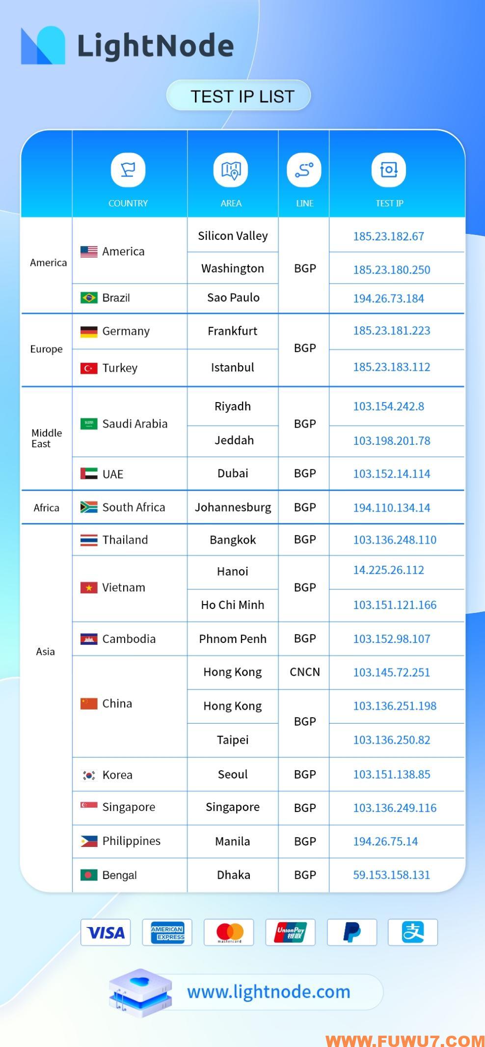 LightNode：元旦活动！任意充值即送20美金  第1张
