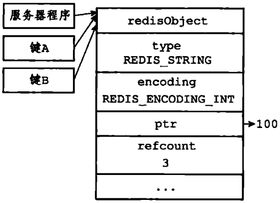 redis要序列化对象的原因是什么  第1张