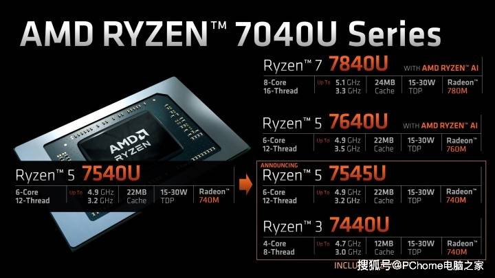 HostYun：1核@AMD5950X|512MB内存|10GB SSD硬盘|300GB流量|70Mbps-150Mbps端口