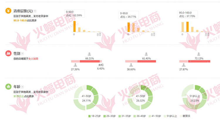 网站访客统计有哪些方法和工具,如何利用网站访客统计分析业务数据  第1张