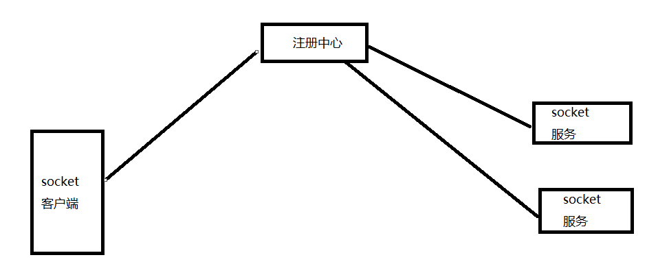 zookeeper负载均衡原理是什么  第1张