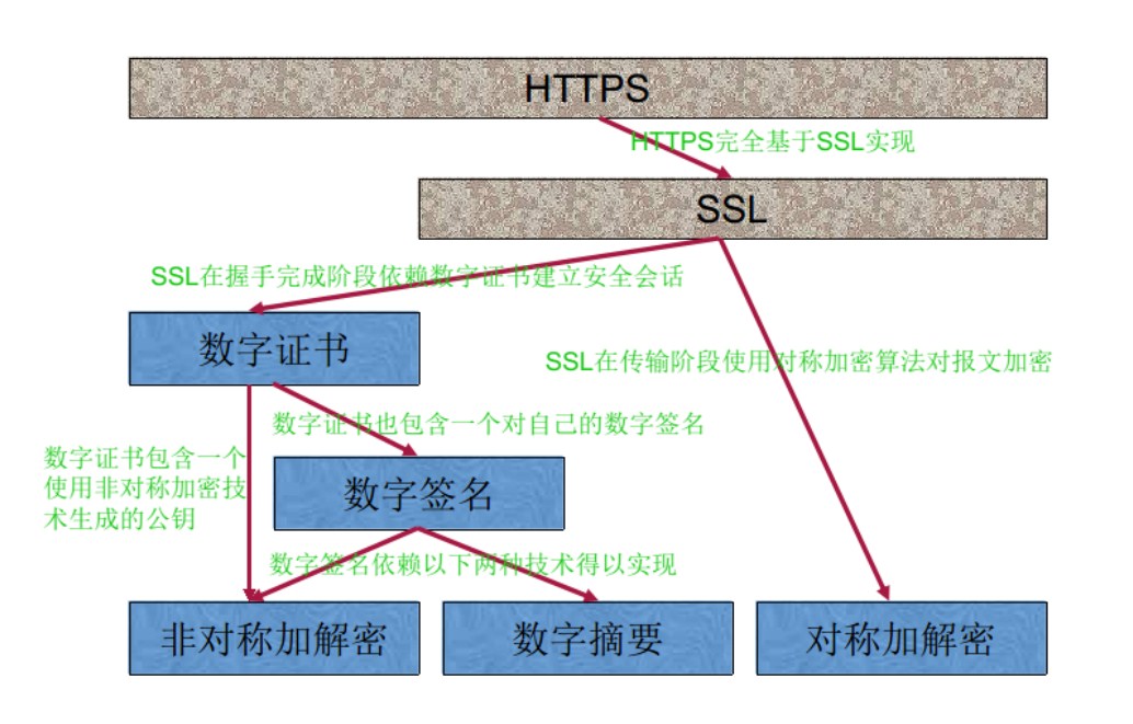 ssl和ssh有哪些区别  第1张