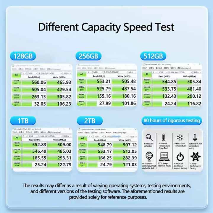 #圣诞#WebPlot：2核AMD|2G|30G SSD NVMe|G口不限流|英国|年付￡16.99（amd双核2.8ghz）  第1张