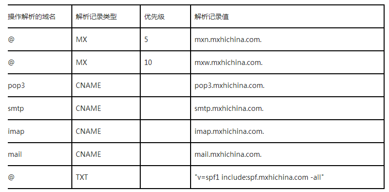 顶级域名注册服务商文档中都涵盖了哪些关键信息与指导？