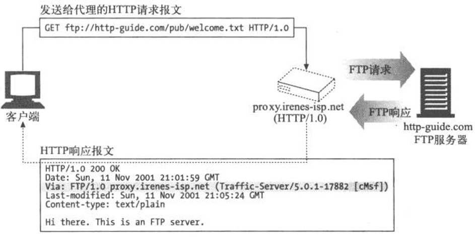 http 代理,附详细介绍