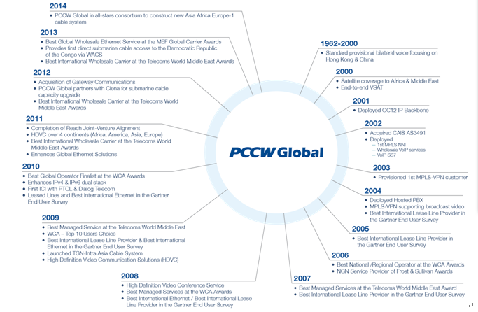 为什么pccw能在市场上脱颖而出,pccw的发展历程  第1张