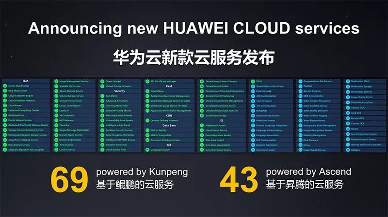 华为云主机的性能如何去优化，使其更上一层楼？（云主机 华为）  第1张