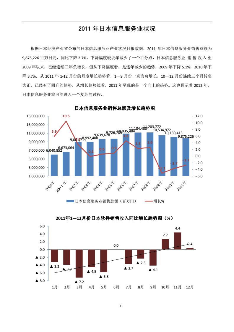 日本自动化服务器排名及未来发展趋势分析