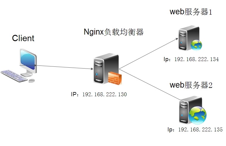 nginx负载均衡策略是什么