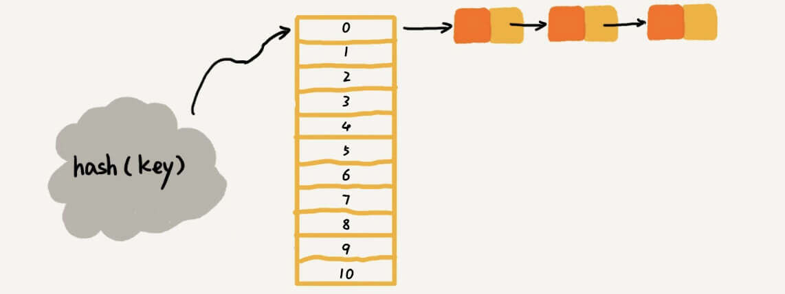 mysql hash_HASHHASH，这是否意味着MySQL的哈希函数存在潜在问题？