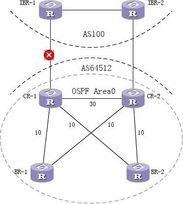 ospf 缺省路由  第1张