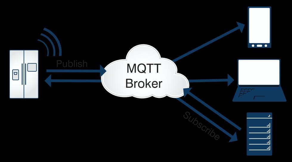 MQTT客户端接入说明，如何确保高效稳定的MQTT连接建立？