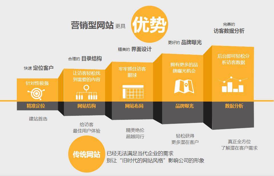 门户型网站如何凸显其独特的产品特性？揭秘其核心特点与优势！
