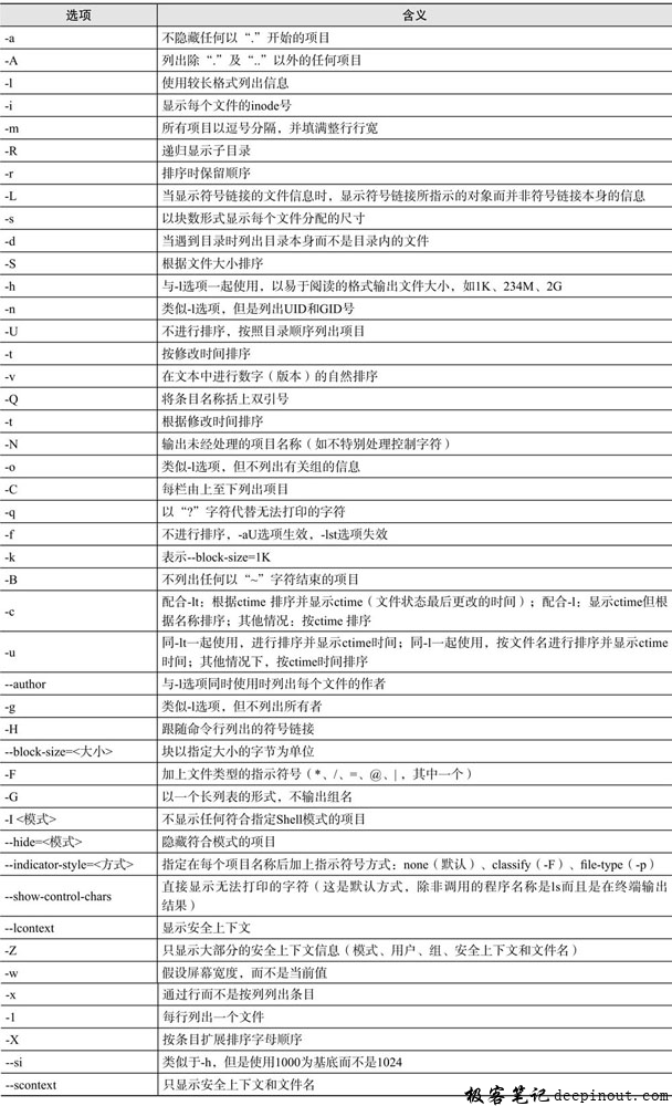 如何正确使用并理解dir命令在Linux系统中的功能？