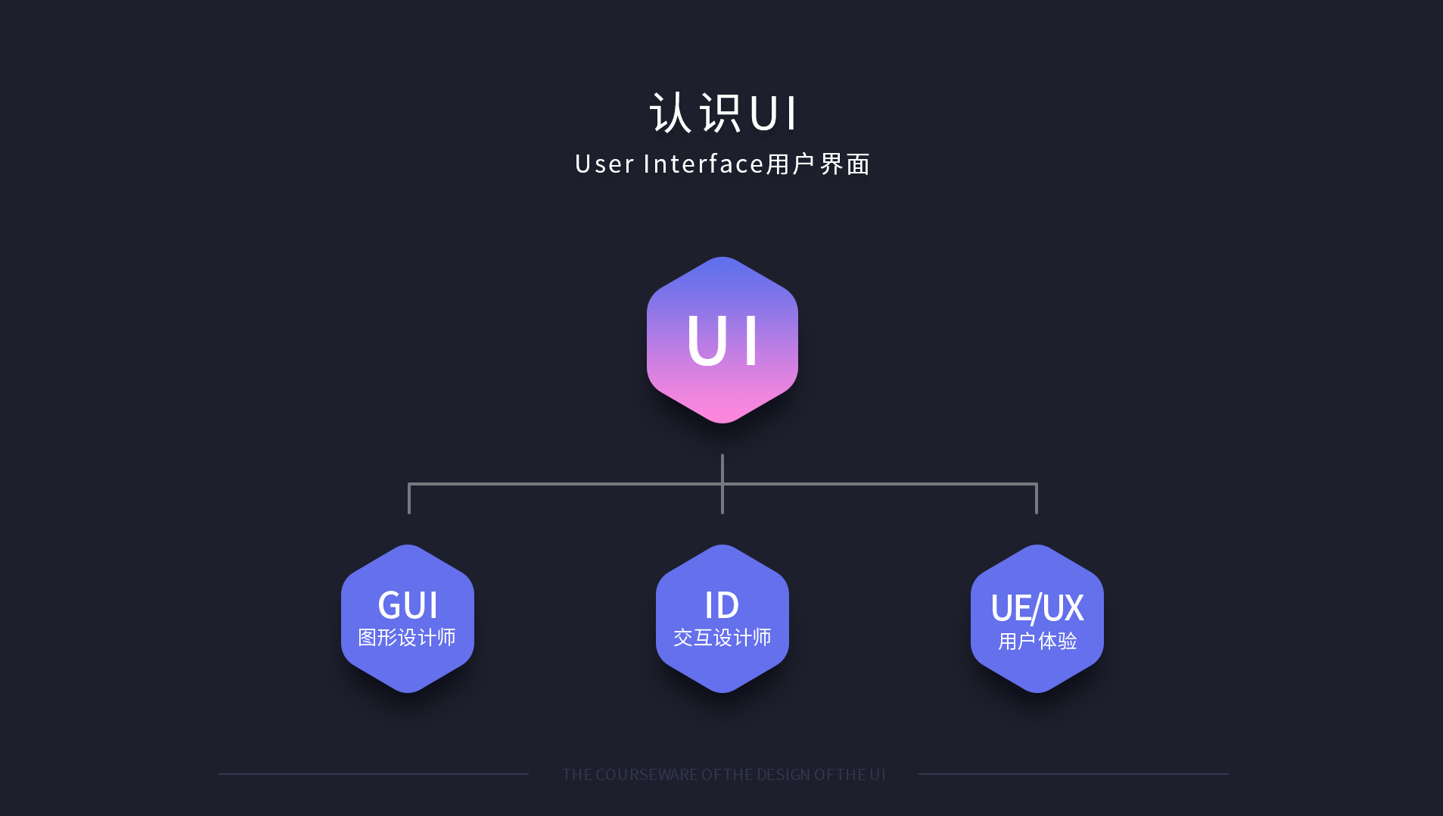 U设计都可以做什么