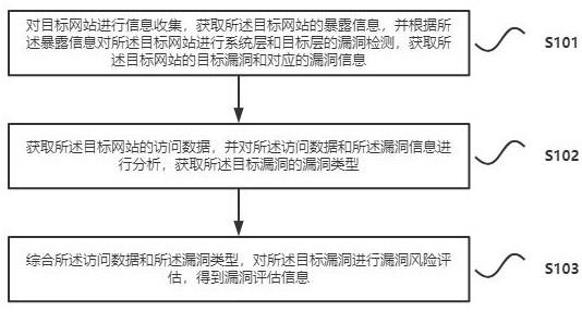 如何检测网站破绽,如何有效地检测网站破绽问题