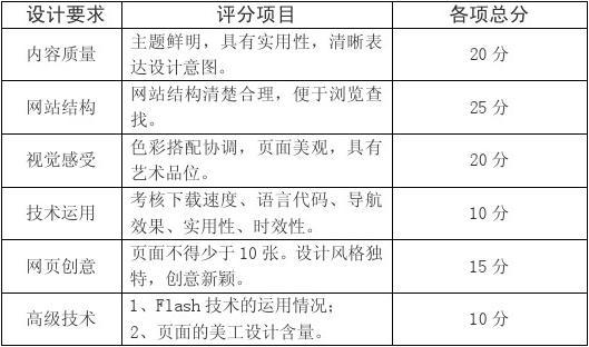 网站设计报告怎么写